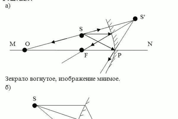 Ссылка на даркнет в тор