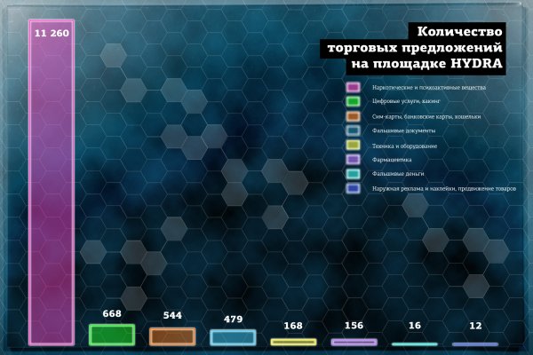 Кракен ссылка в тор