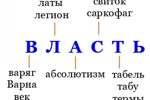 Список даркнет сайтов