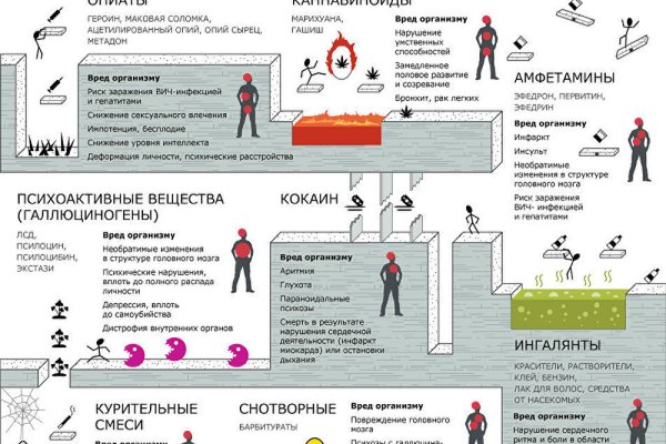 Кракен купить порошок маркетплейс